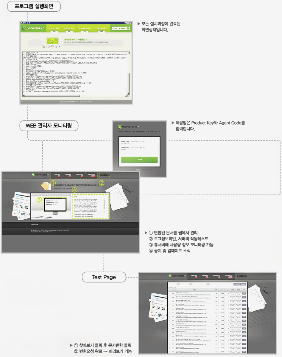프로그램 실행화면, WEB 관리자 모니터링, test page 화면 이미지